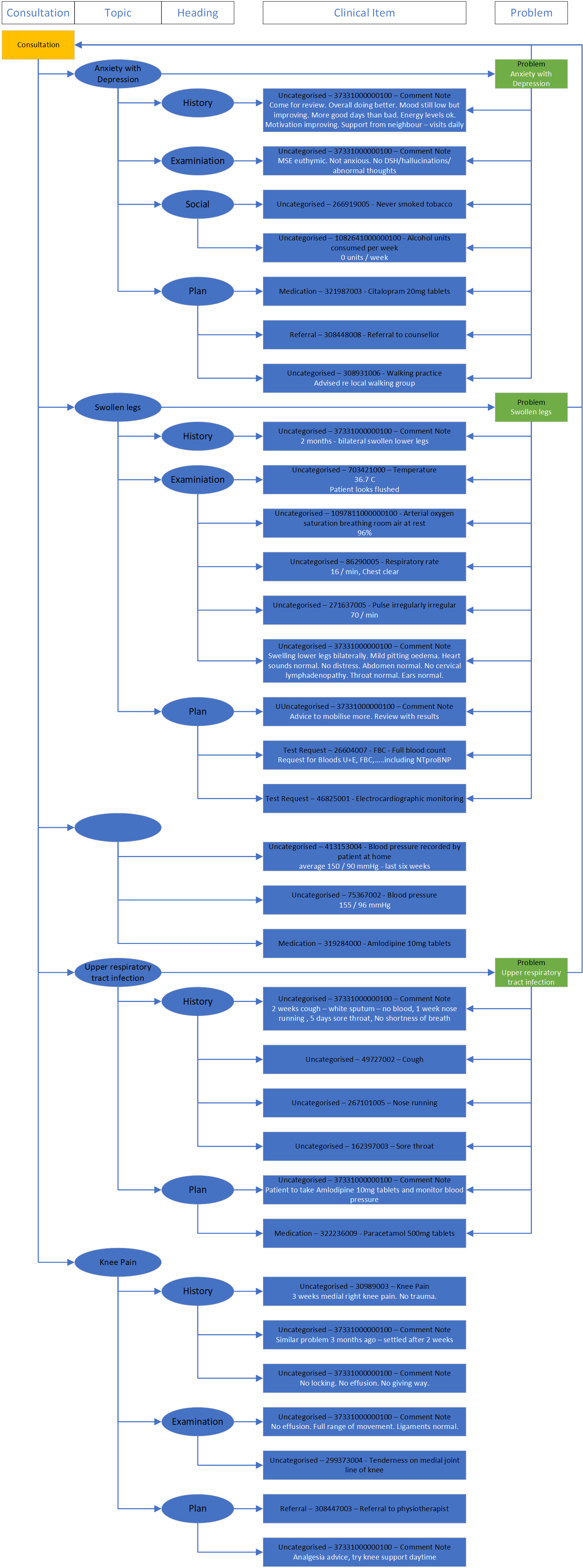 Sequence diagram for retrieving a patient record