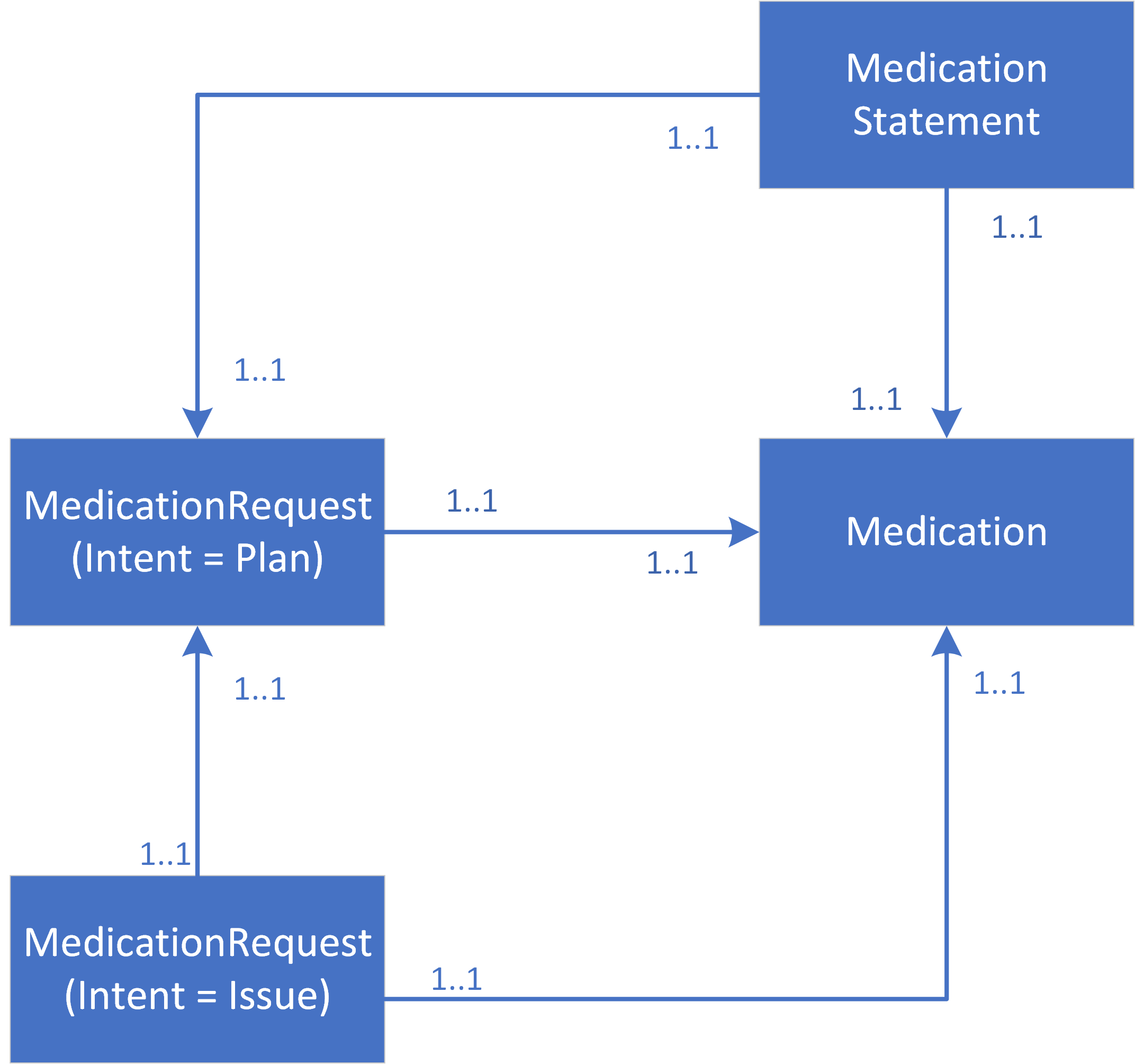 Acute Medication Diagram