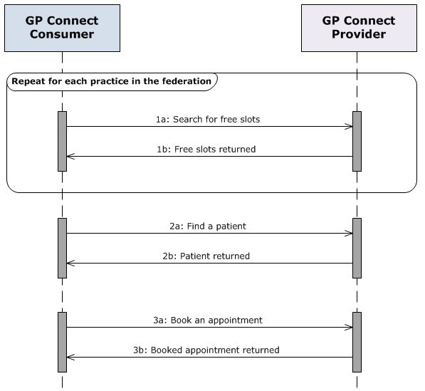 Sequence diagram for booking an appointment - no patient found
