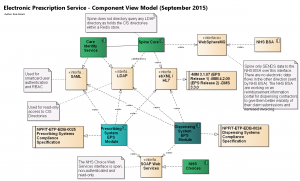 EPS Component View Model